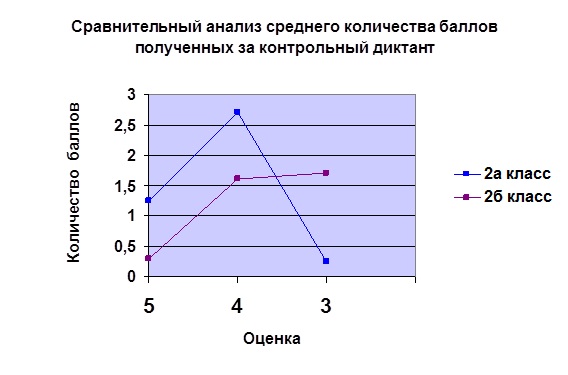 Курсовая работа по теме Использование аутентичных материалов при обучении аудированию